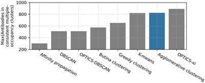 Improved computational epitope profiling using structural models identifies a broader diversity of antibodies that bind to the same epitope